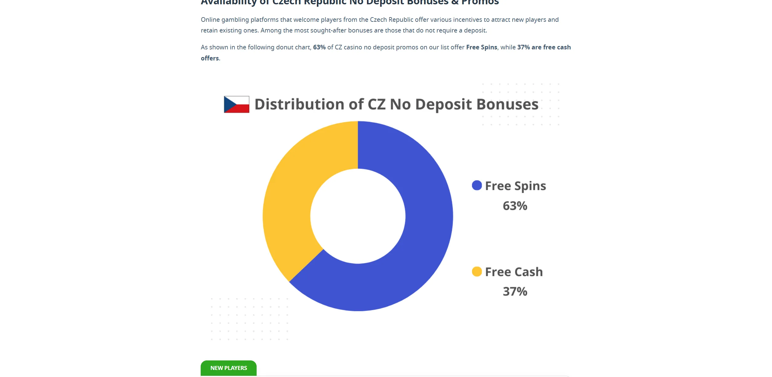 Screenshot of Gamblerslab.com - Czech Republic No Deposit Bonus Casinos | GamblersLab.com